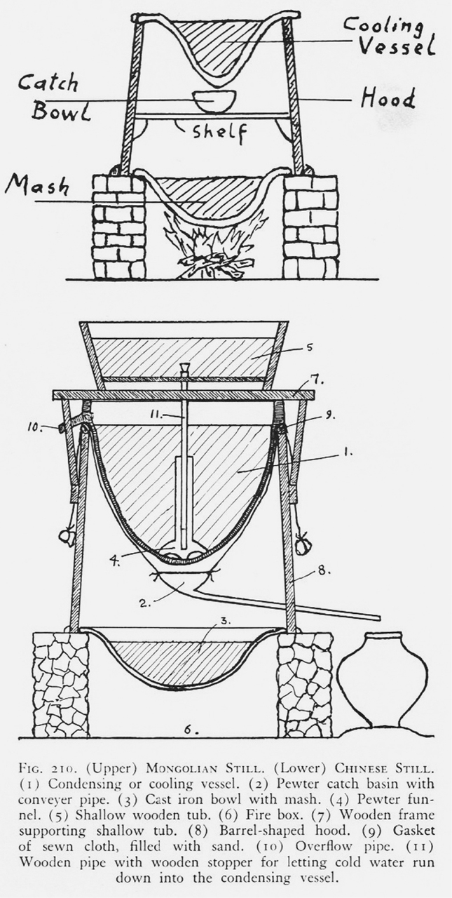 still, pot Primary Image