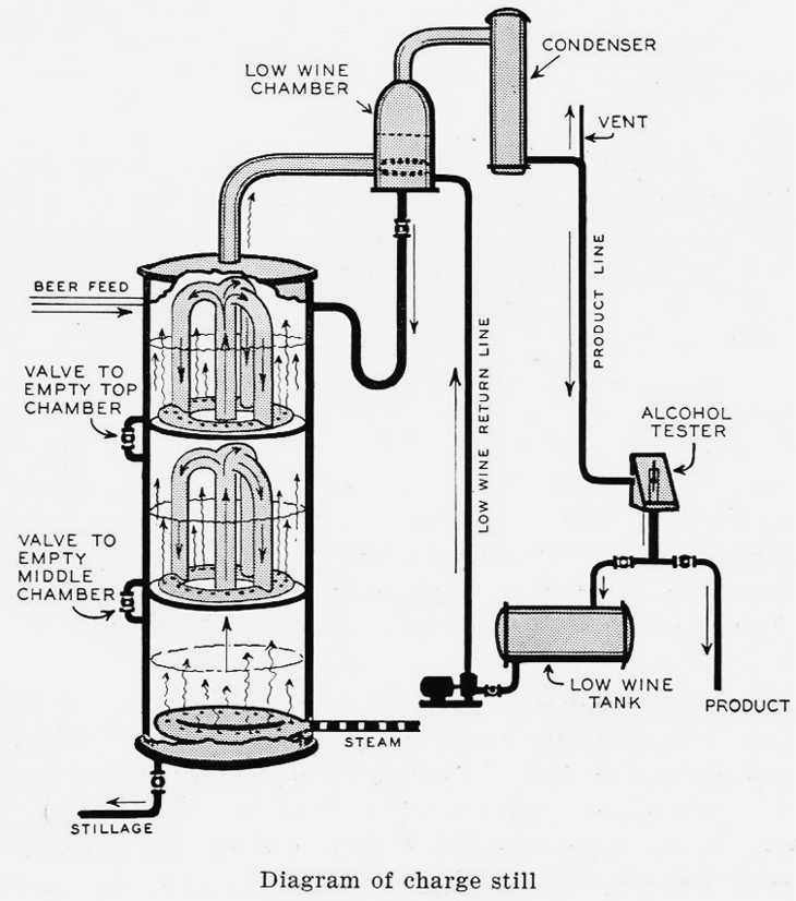 still, three-chamber Primary Image